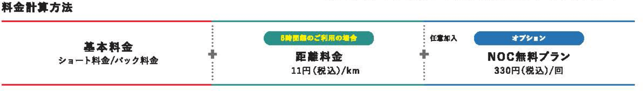 料金計算方法